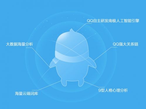 手機QQ推出智慧小Q功能，人工智能聊天將成現實