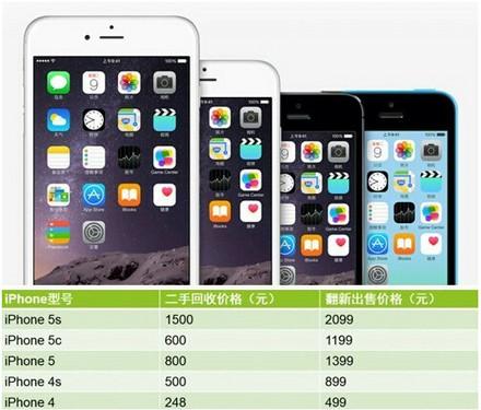 富士康報價已出 官翻iPhone真的會火？ 