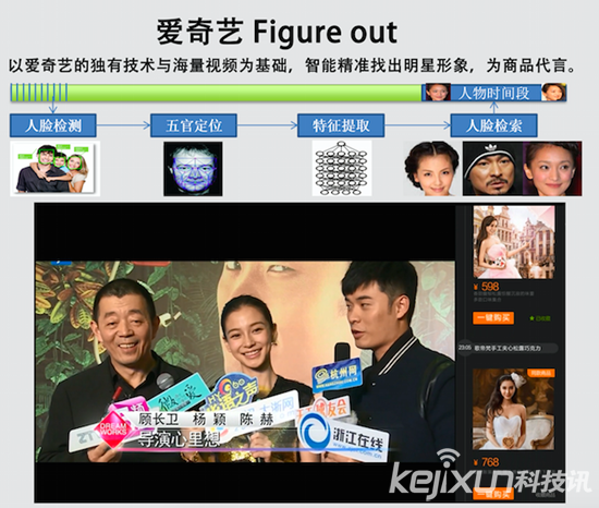 愛奇藝推出Figure out智能識別技術(shù) “刷臉”里的視頻商機