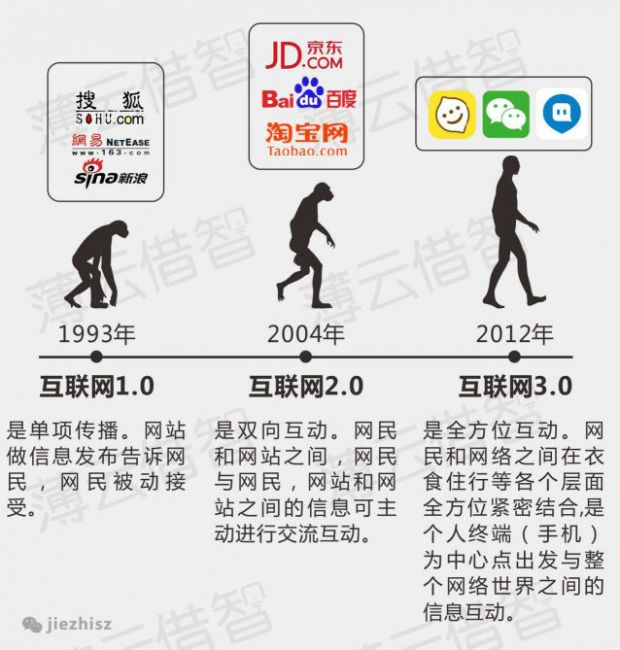 10張圖讀懂BAT互聯(lián)網(wǎng)+布局，未來要三分天下了嗎？