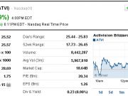 暴雪第二季度凈利潤2.12億美元 同比增4%