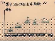 8款在線反向鏈接檢測(cè)查詢(xún)工具推薦（國(guó)外版）