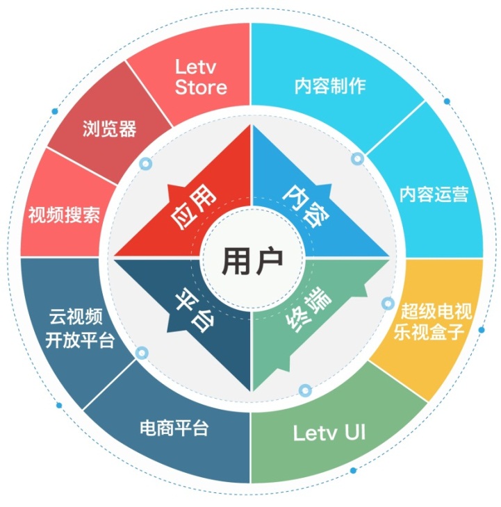 萬(wàn)象搜索 樂(lè)視超級(jí)搜索 超級(jí)搜索 移動(dòng)搜索 樂(lè)視移動(dòng)搜索