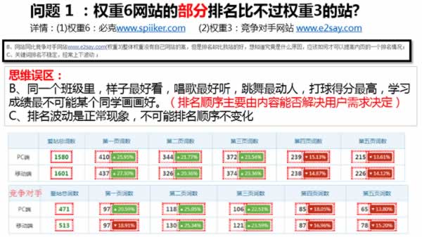 網(wǎng)站優(yōu)化 網(wǎng)站SEO 網(wǎng)站診斷 百度招募SEO診斷師
