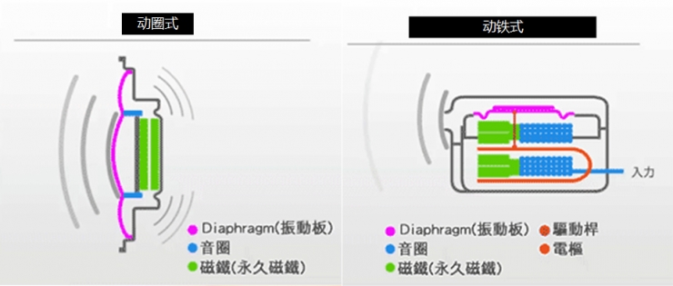 除了動次打次，什么才是選耳機正確的姿勢？