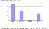2015年互聯網行業大事件：相愛相殺、掐架、殘酷洗牌