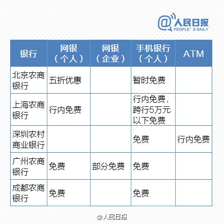 免費時代來臨！最新銀行電子渠道轉賬一覽表