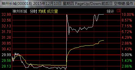 e租寶最新消息 e租寶被查 e租寶網站關閉