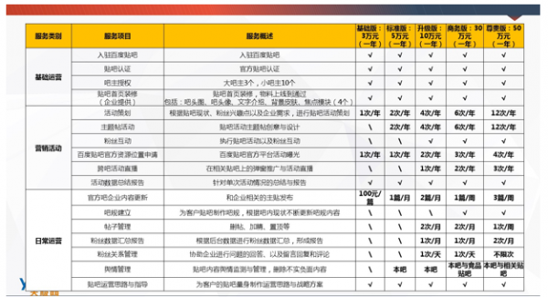十字路口的百度貼吧：為何難說放棄商業(yè)化？