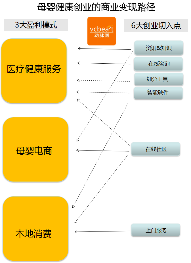 年終盤點(diǎn)：母嬰創(chuàng)業(yè)領(lǐng)域的商業(yè)變現(xiàn)路徑慢慢浮現(xiàn)