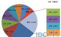 全國網(wǎng)絡(luò)2015年度十大典型舉報(bào)案例公布