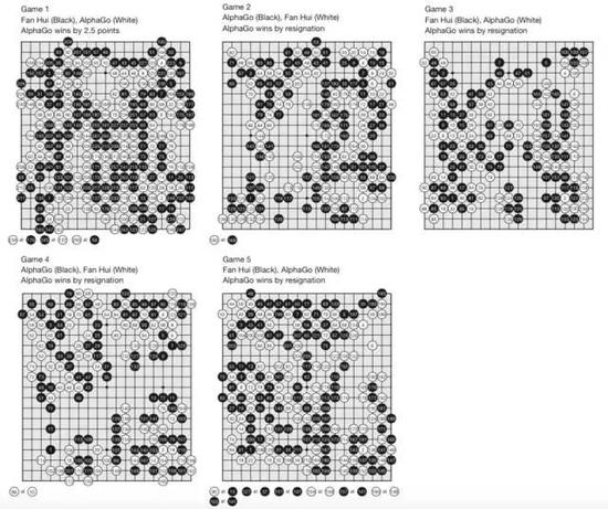 谷歌AlphaGO挑戰(zhàn)賽：人工智能的邊界在人類