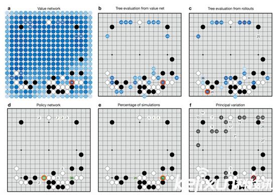 李世石谷歌AlphaGo人機圍棋世紀(jì)大戰(zhàn)：誰會贏？