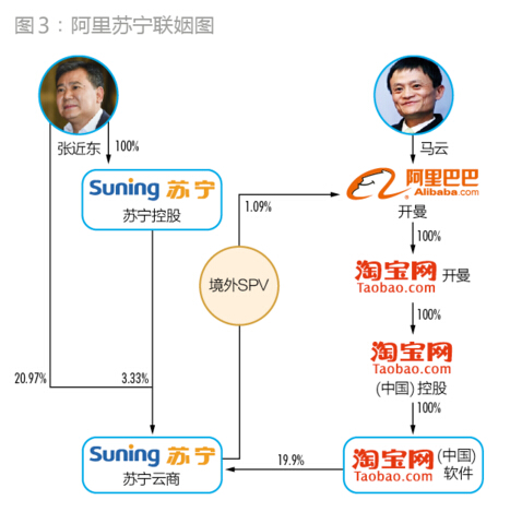2015并購盤點：“火爆”背后隱含著某種必然