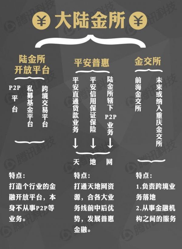 保險巨頭的野心：平安進軍互聯網會威脅BAT嗎？