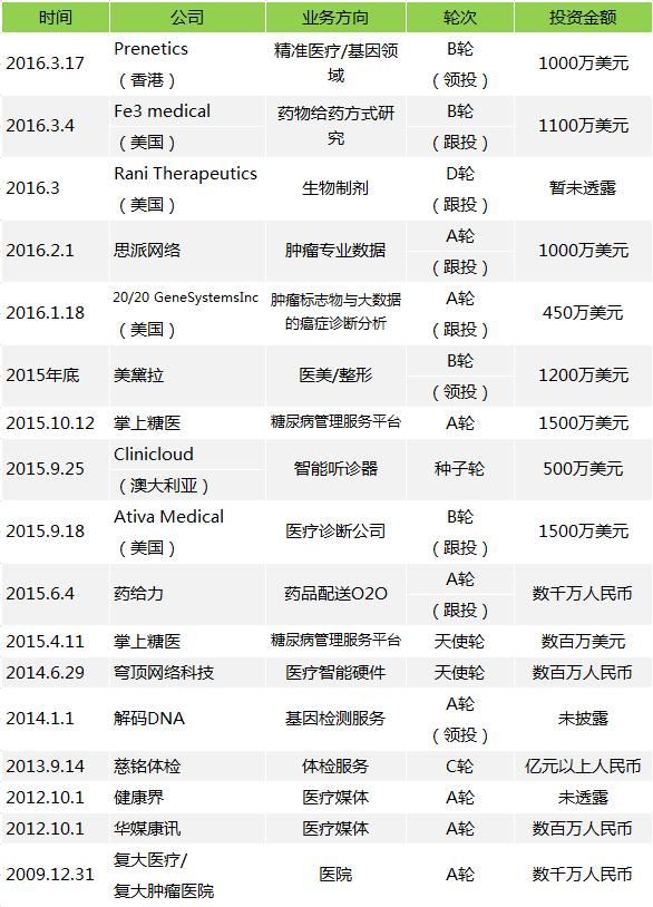 保險巨頭的野心：平安進軍互聯網會威脅BAT嗎？
