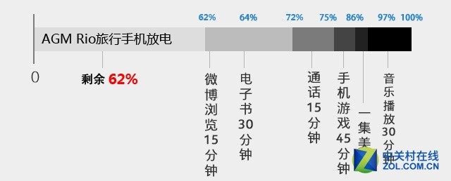 定義都市輕旅行 AGM Rio三防手機評測（待審核） 