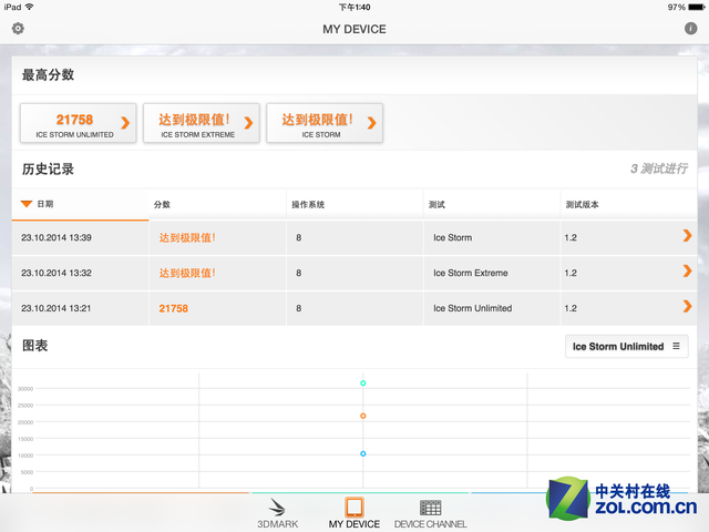 內升大于外變 蘋果iPad Air 2國行首測 