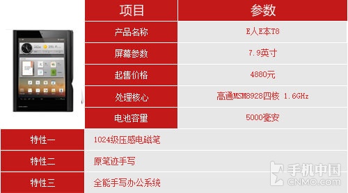七強爭雄 2014小尺寸Android平板橫評 
