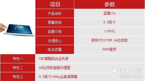 七強爭雄 2014小尺寸Android平板橫評 