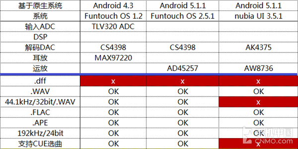 延續(xù)CS4398經(jīng)典 vivo Xplay5音頻淺析第16張圖