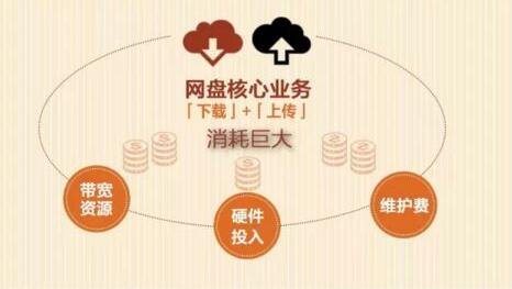 網盤關停，你手中的那些資源該放哪兒？