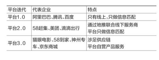 <a href=/tech/internet/ target=_blank class=infotextkey>互聯網</a>平臺3.0從上游編織產業鏈