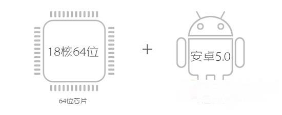 64位芯片+安卓系統(tǒng)