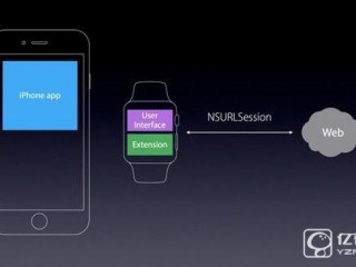 Apple Watch 2和watchOS 3會(huì)帶來(lái)什么？WWDC前瞻