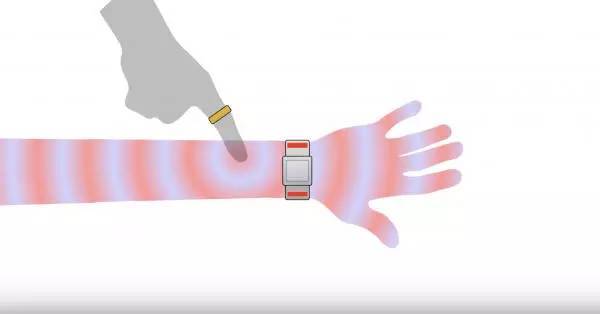 SkinTrack能讓你的手臂變成智能手表觸摸屏