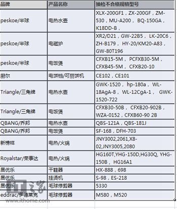 阿里巴巴清退多款小家電：消費者可憑購買記錄維權