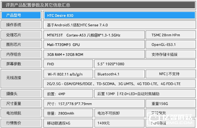 HTC Desire 830全面評測:"年輕,沒怕的" 