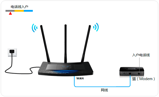 TL-H39RT無線路由器如何設置？
