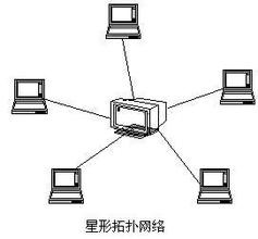 局域網(wǎng)電腦只能通過//IP地址訪問怎么辦