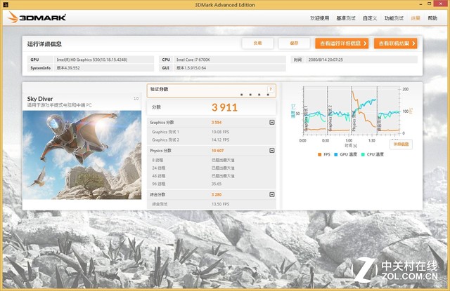 新一輪性能大戰(zhàn) I/A頂級核顯U正面對決 