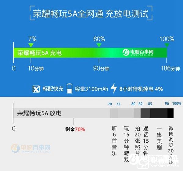 榮耀5A和中興A2哪個好 中興Blade A2與榮耀暢玩5A區別對比