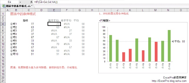 excel圖表中的條件格式化 三聯(lián)教程