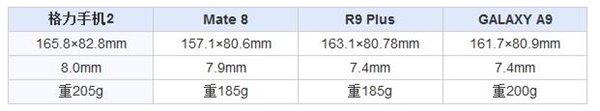格力手機2怎么樣 格力手機2全面評測