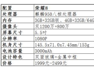  魅族MX6和榮耀8區(qū)別對(duì)比評(píng)測(cè) 哪款性?xún)r(jià)比更高？
