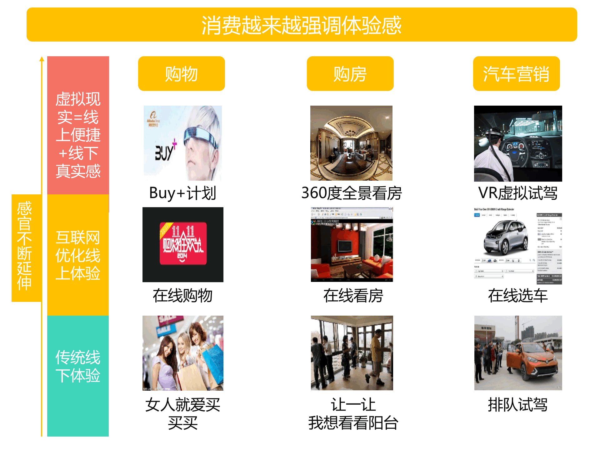 持續升溫的VR，如何引爆娛樂和消費領域？