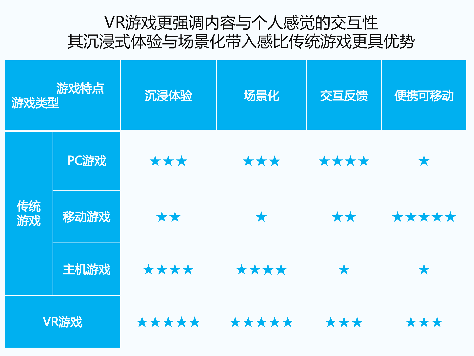 持續升溫的VR，如何引爆娛樂和消費領域？