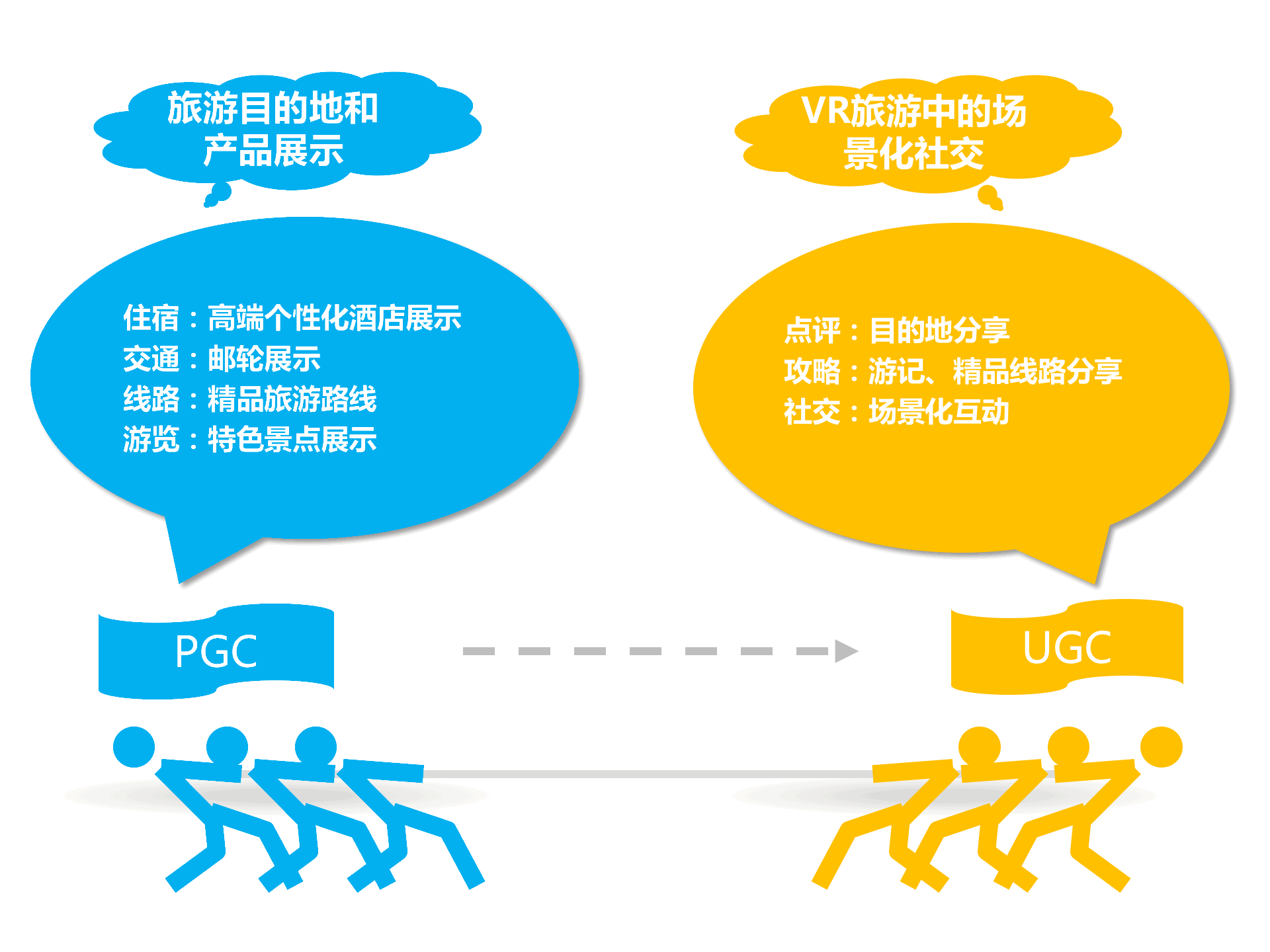 持續(xù)升溫的VR，如何引爆娛樂和消費(fèi)領(lǐng)域？