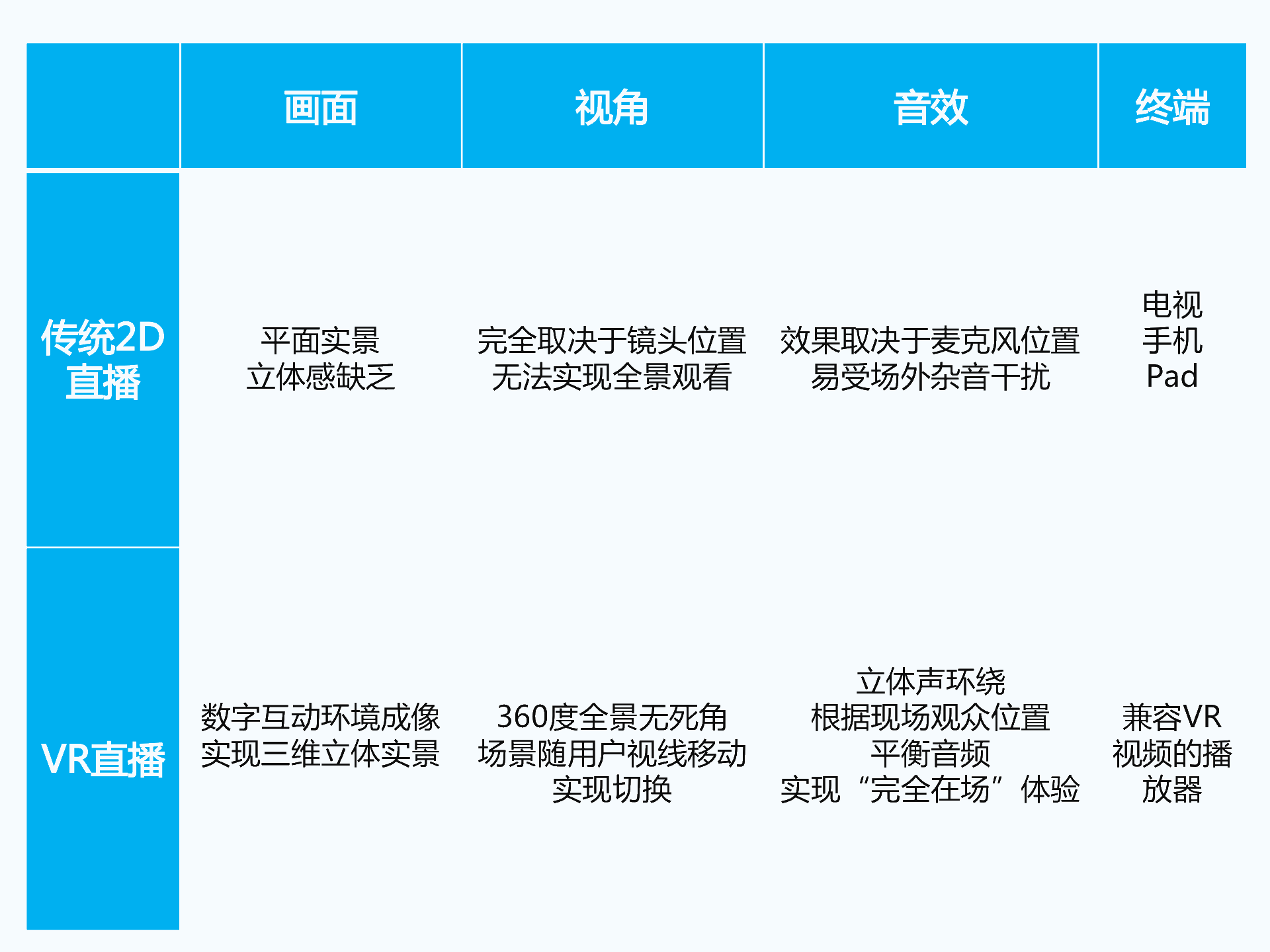 持續(xù)升溫的VR，如何引爆娛樂和消費(fèi)領(lǐng)域？