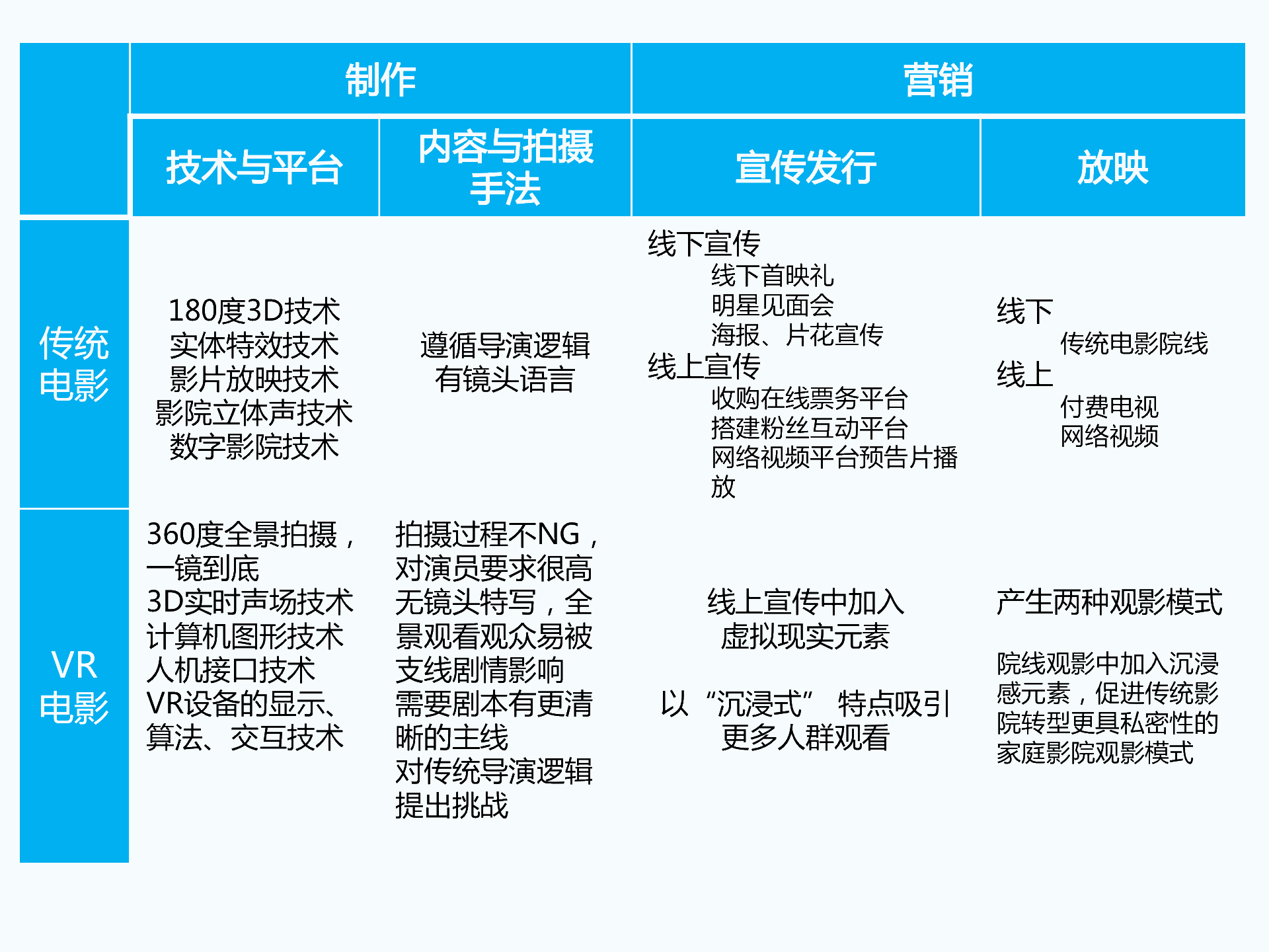 持續(xù)升溫的VR，如何引爆娛樂和消費(fèi)領(lǐng)域？