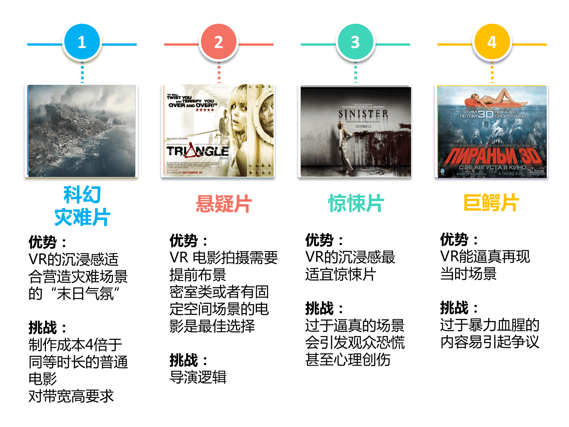 持續(xù)升溫的VR，如何引爆娛樂和消費(fèi)領(lǐng)域？
