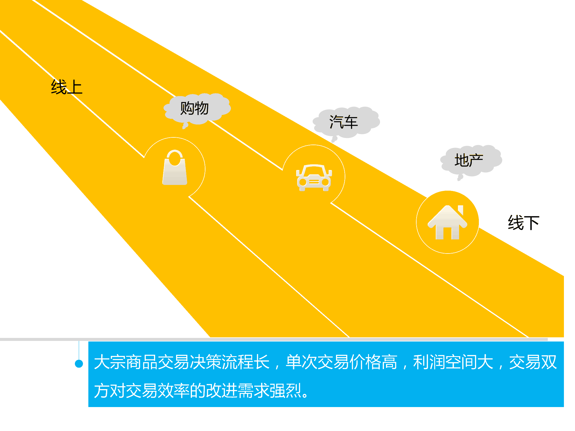 持續(xù)升溫的VR，如何引爆娛樂和消費(fèi)領(lǐng)域？