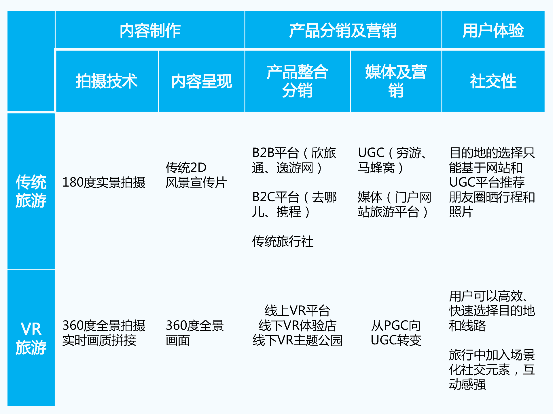 持續(xù)升溫的VR，如何引爆娛樂和消費(fèi)領(lǐng)域？