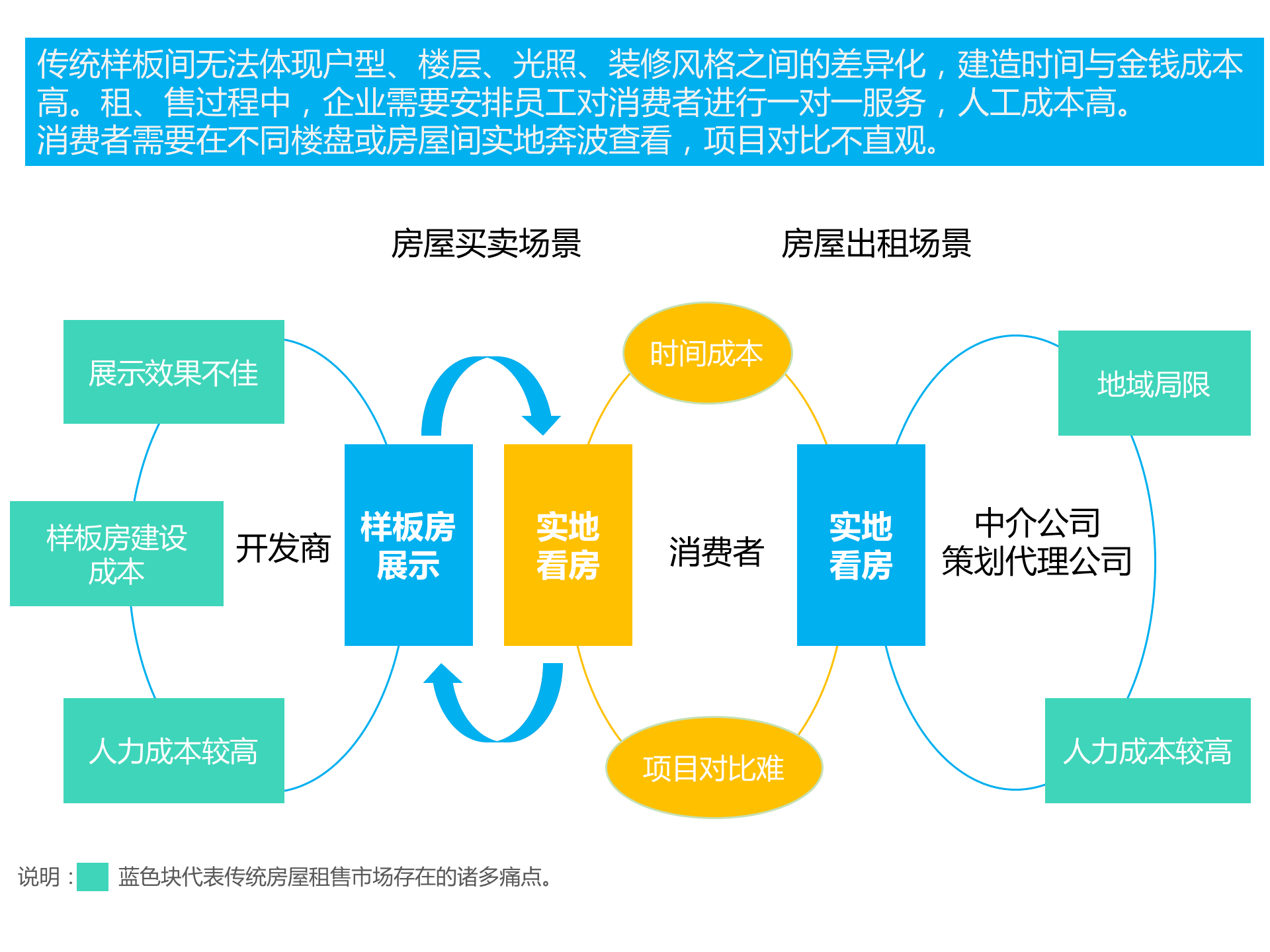 持續升溫的VR，如何引爆娛樂和消費領域？