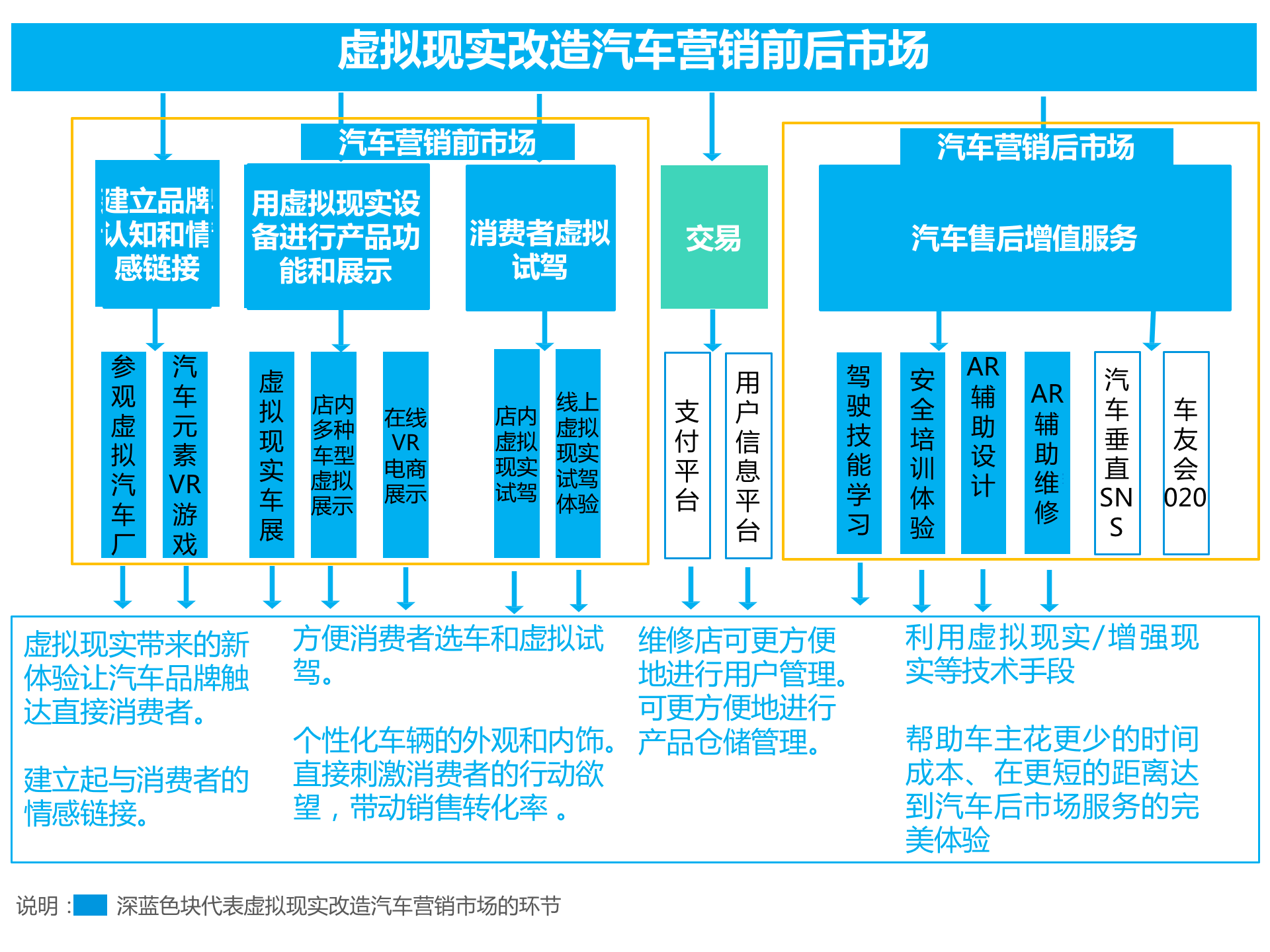 持續(xù)升溫的VR，如何引爆娛樂和消費(fèi)領(lǐng)域？