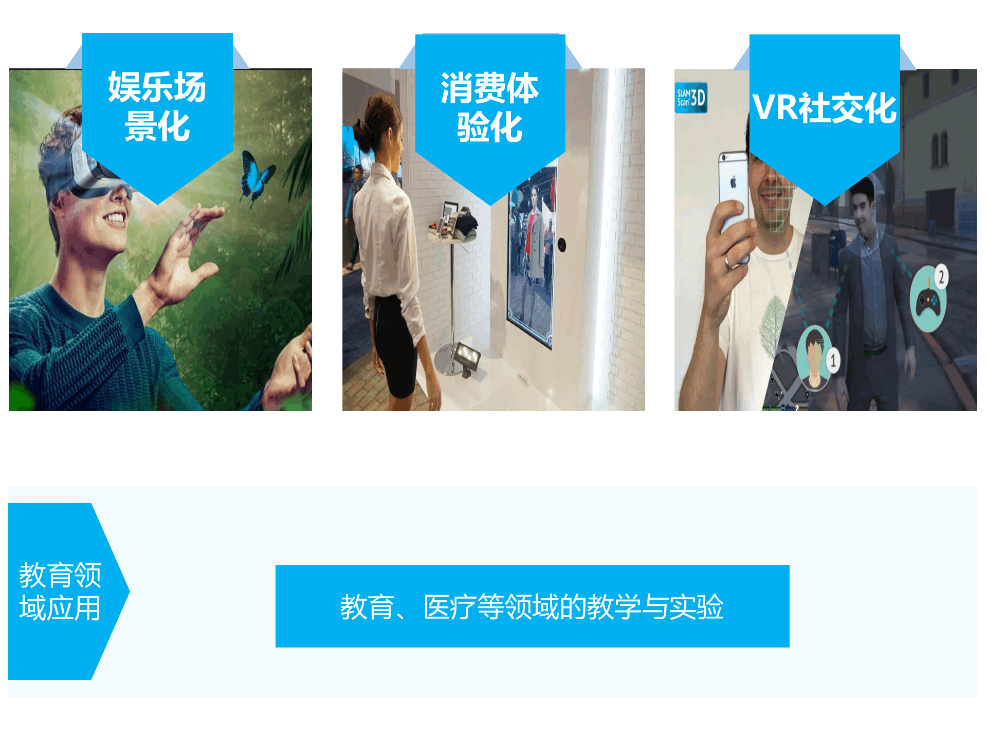 持續(xù)升溫的VR，如何引爆娛樂和消費(fèi)領(lǐng)域？